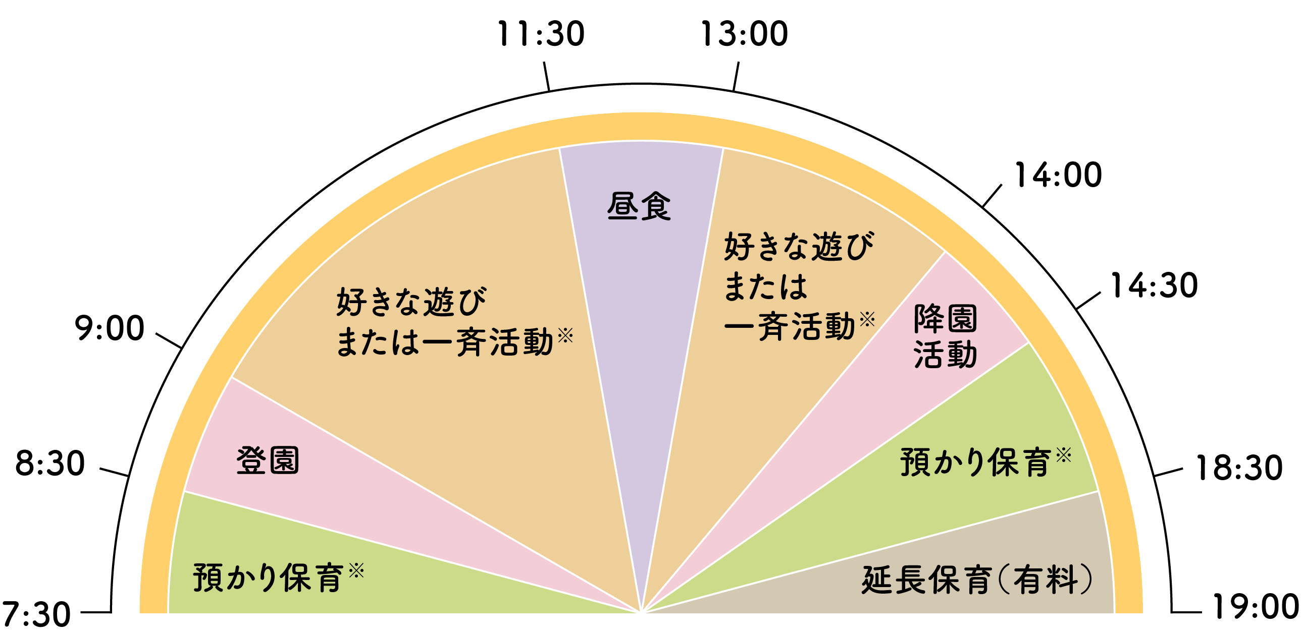 1日のスケジュールの図