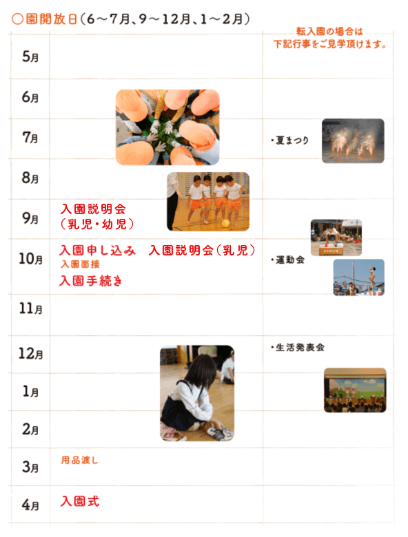 入園に関するスケジュールの図